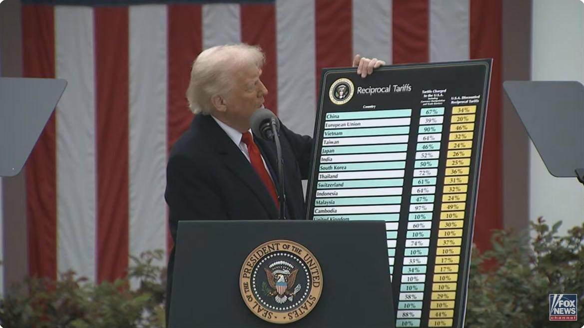 Економіка«Економічна незалежність»: Трамп вводить історичні мита на імпорт по всьому світу
