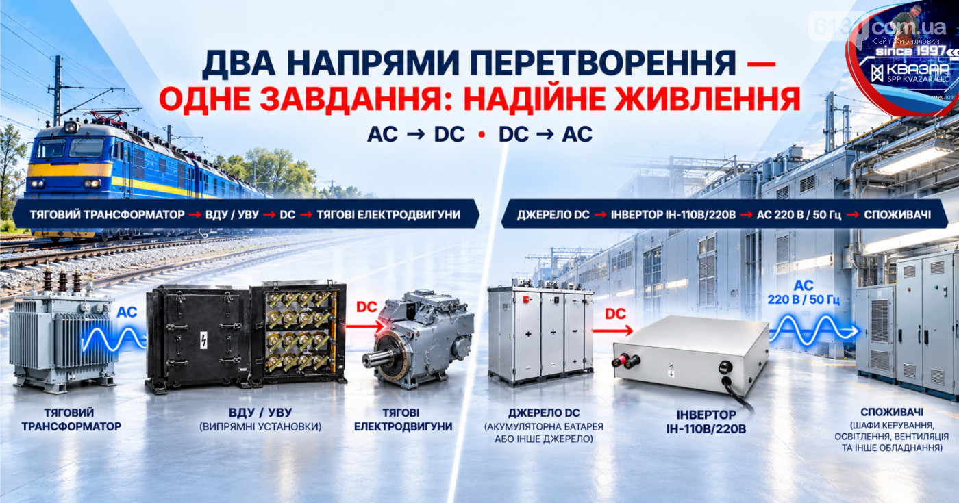 Випрямні установки та інвертори виконують різні функції у транспорт... Випрямні установки та інвертори виконують різні функції у транспортних і промислових системах електроживлення., СВП КВАЗАР