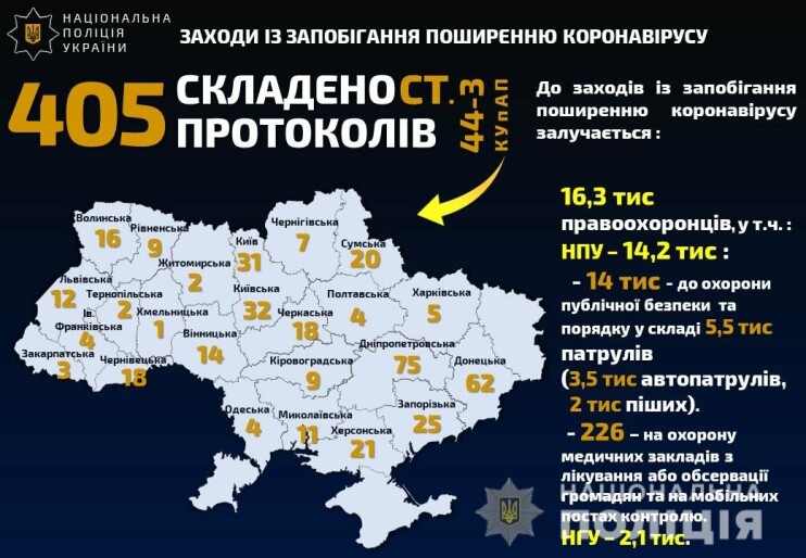 Поліція і Нацгвардія контролюють карантинні заходи в Україні