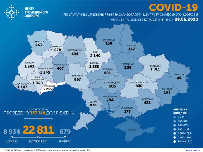 Кількість випадків на коронавірус в України добігає позначки в 23 тисячі