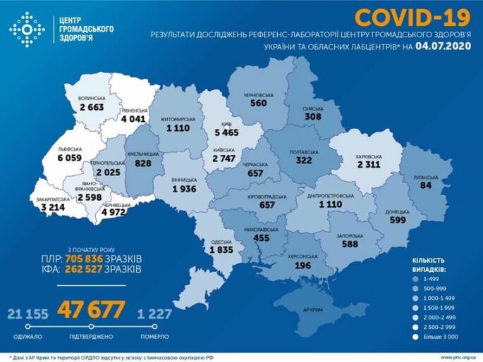 Кількість хворих на коронавірус в Україні  перевищила 47 тисяч