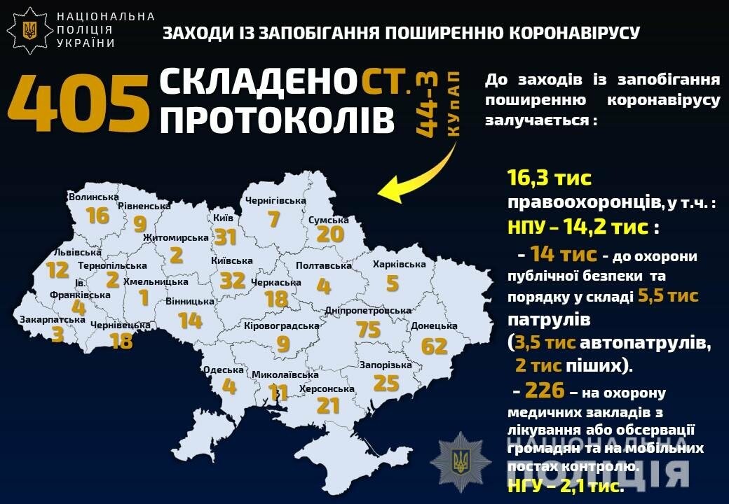Поліція і Нацгвардія контролюють карантинні заходи в Україні