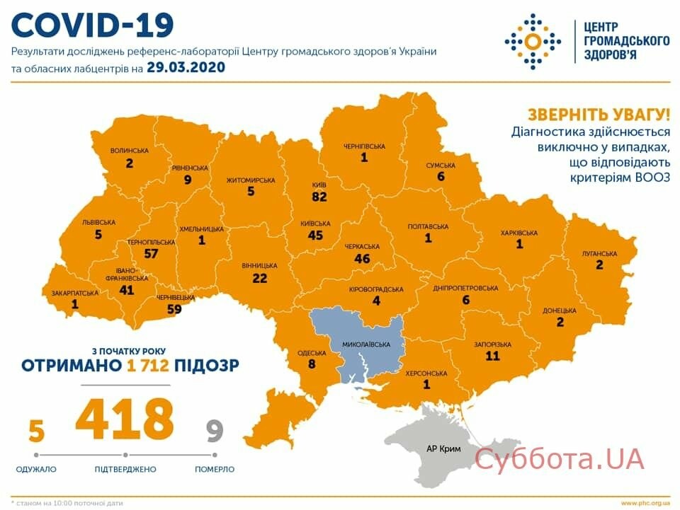 У Запорізькій області в 11 осіб виявлено коронавірус