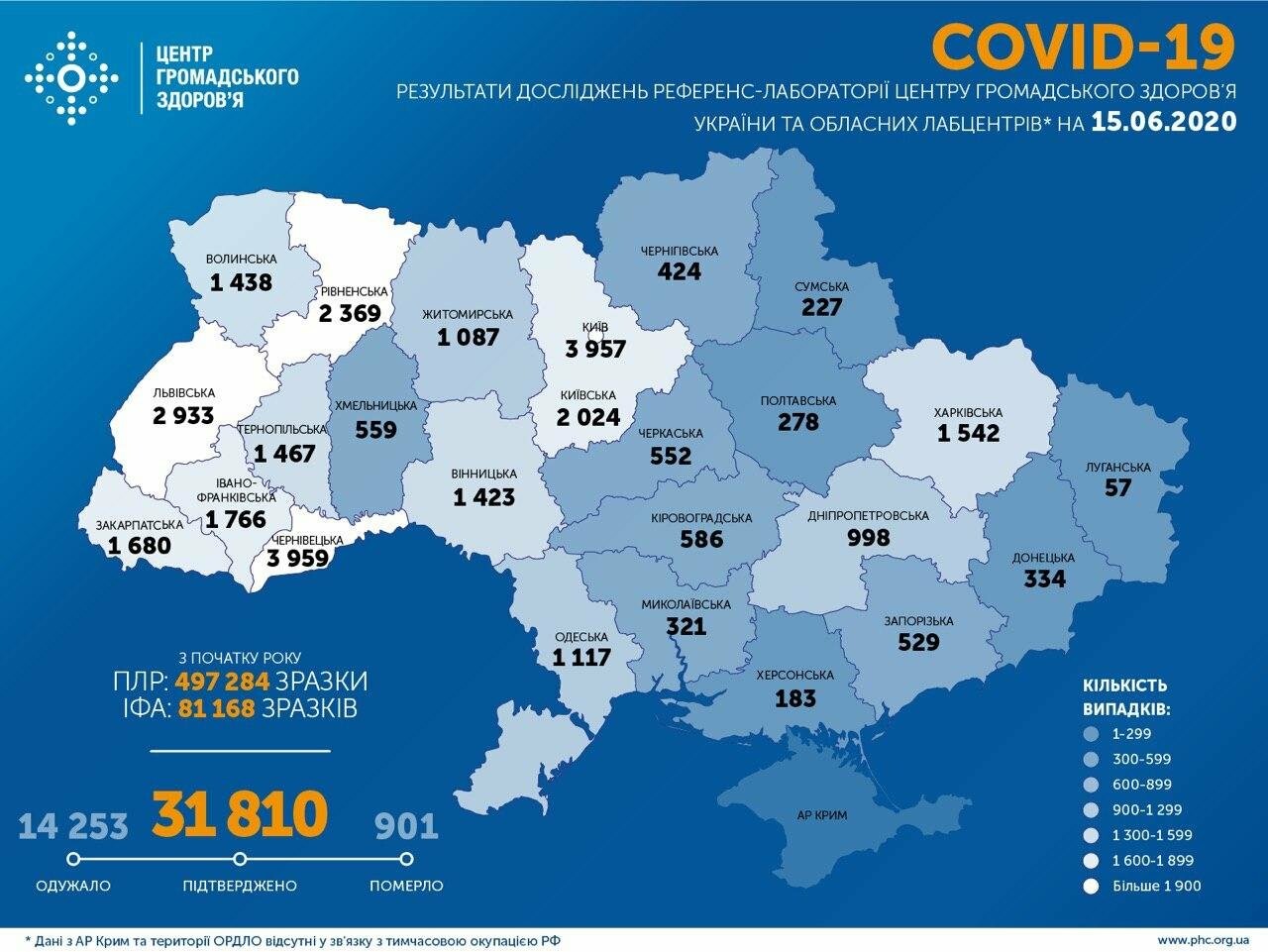  Кількість хворих на коронавірус в Україні наближається до 32 тисяч