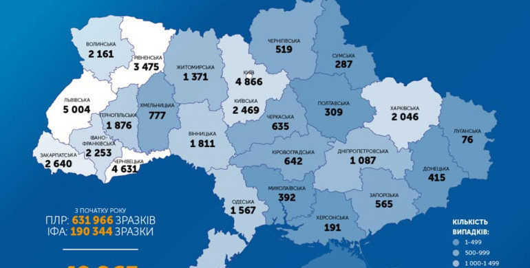 Кількість захворілих на коронавірус в Україні  перевищила 42 тисячі 