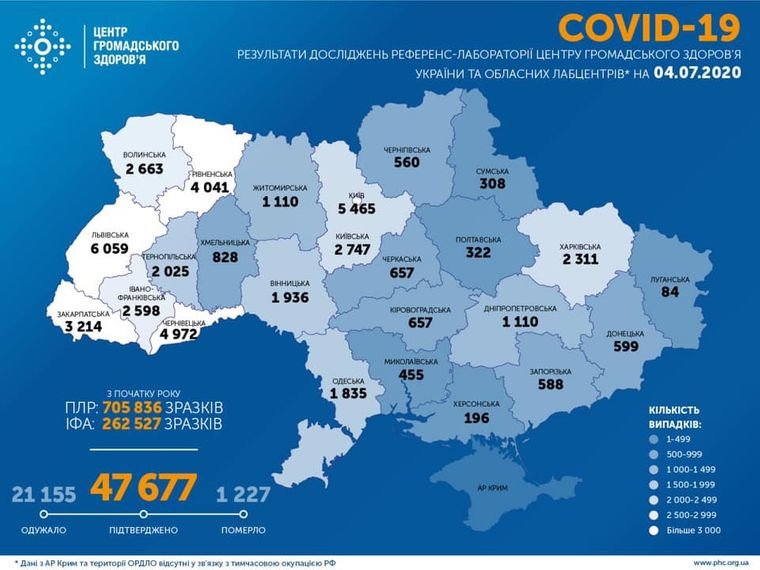 Кількість хворих на коронавірус в Україні  перевищила 47 тисяч