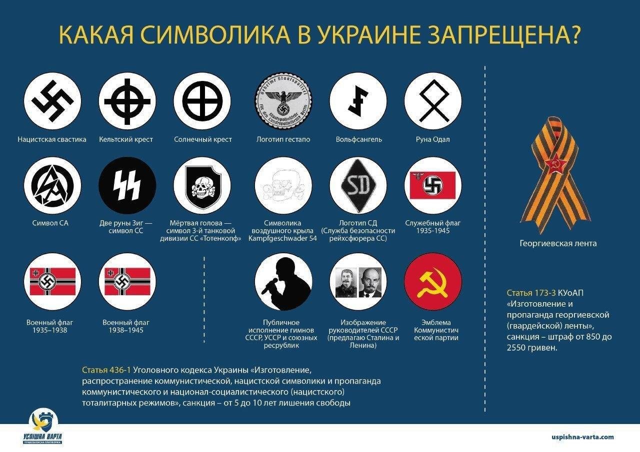 Символ СС, кельтский крест, логотип гестапо - какая символика еще запрещена в Украине?, фото-1