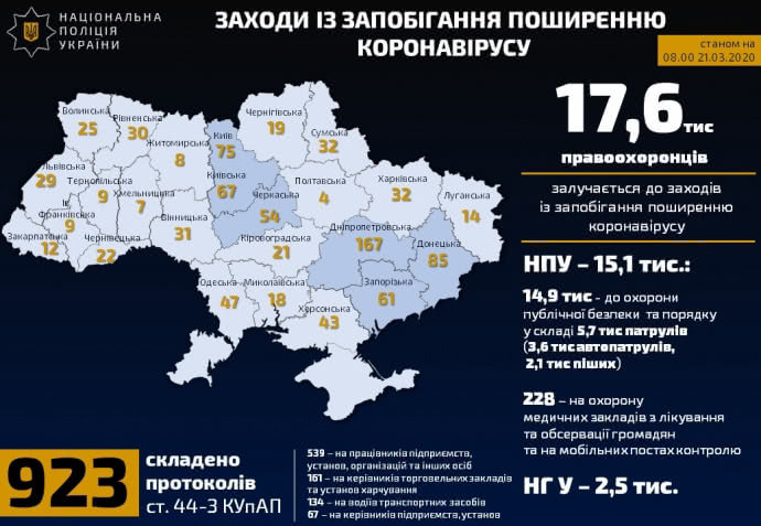 Українці продовжують порушувати карантинні вимоги
