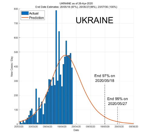 В Україні епідемія коронавірусу завершиться в першій декаді червня