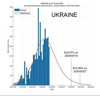 Вчені спрогнозували завершення епідемії корнавірусу в Україні