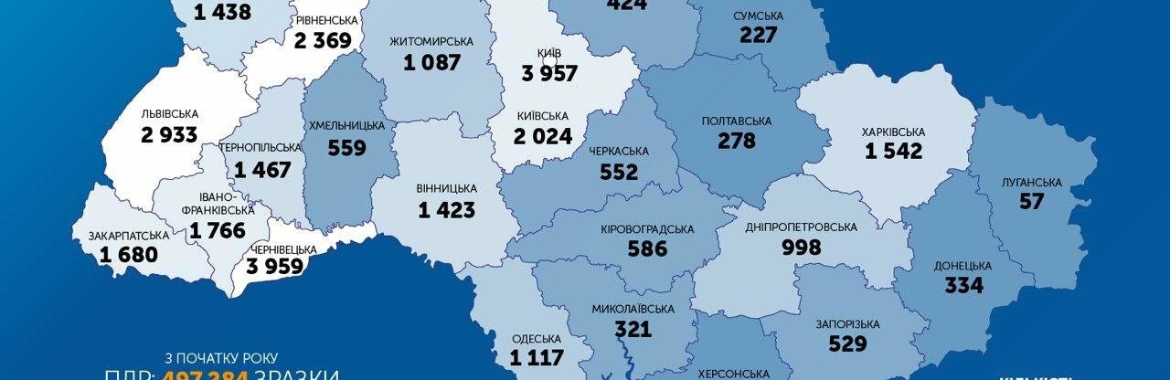  Кількість хворих на коронавірус в Україні наближається до 32 тисяч